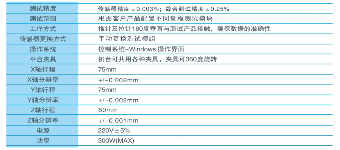 自動推拉力測試機參數(shù)標準.jpg
