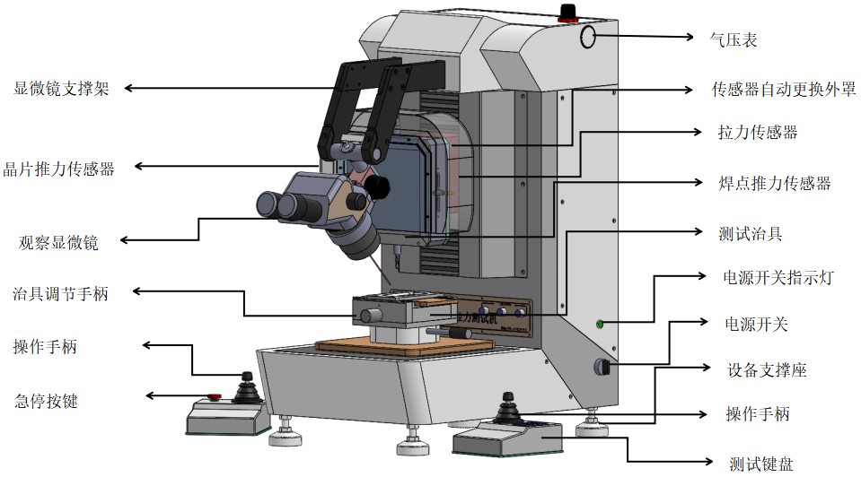 推拉力測試機結(jié)構(gòu).png