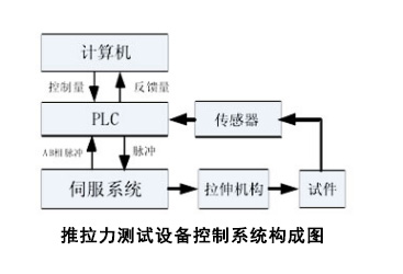 推拉力測試設備系統(tǒng)構成.jpg